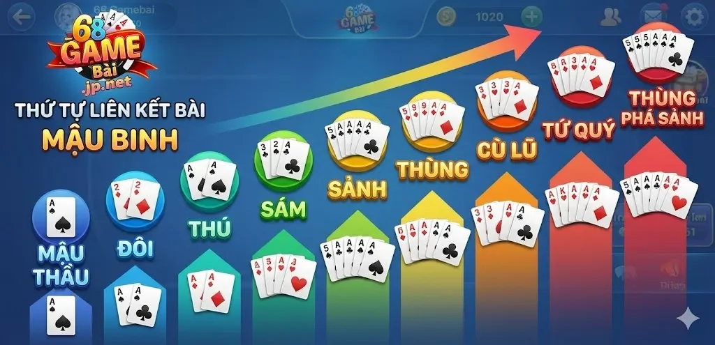 Thành thạo quy trình so bài và tính điểm thắng thua chính xác