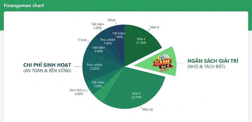 Tận dụng công cụ hỗ trợ từ hệ thống để duy trì sự cân bằng